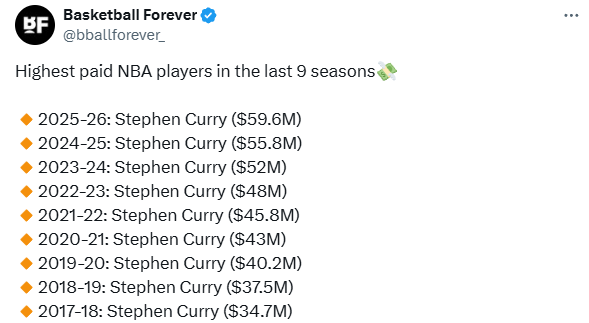 库里已经出, 级合同, 续再创历史 库里已经出, 级合同, 续再创历史