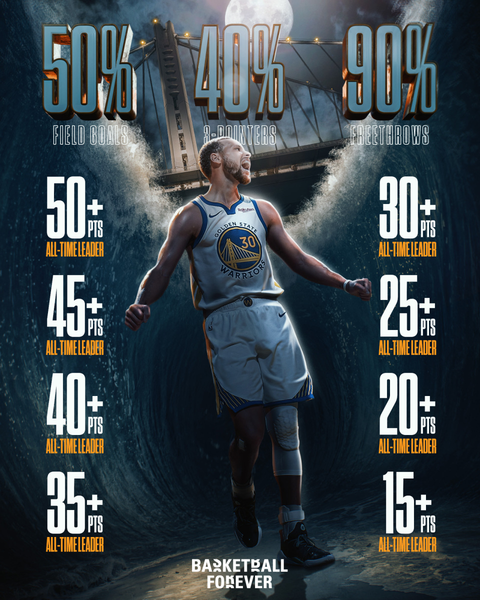 库里, src 库里, src