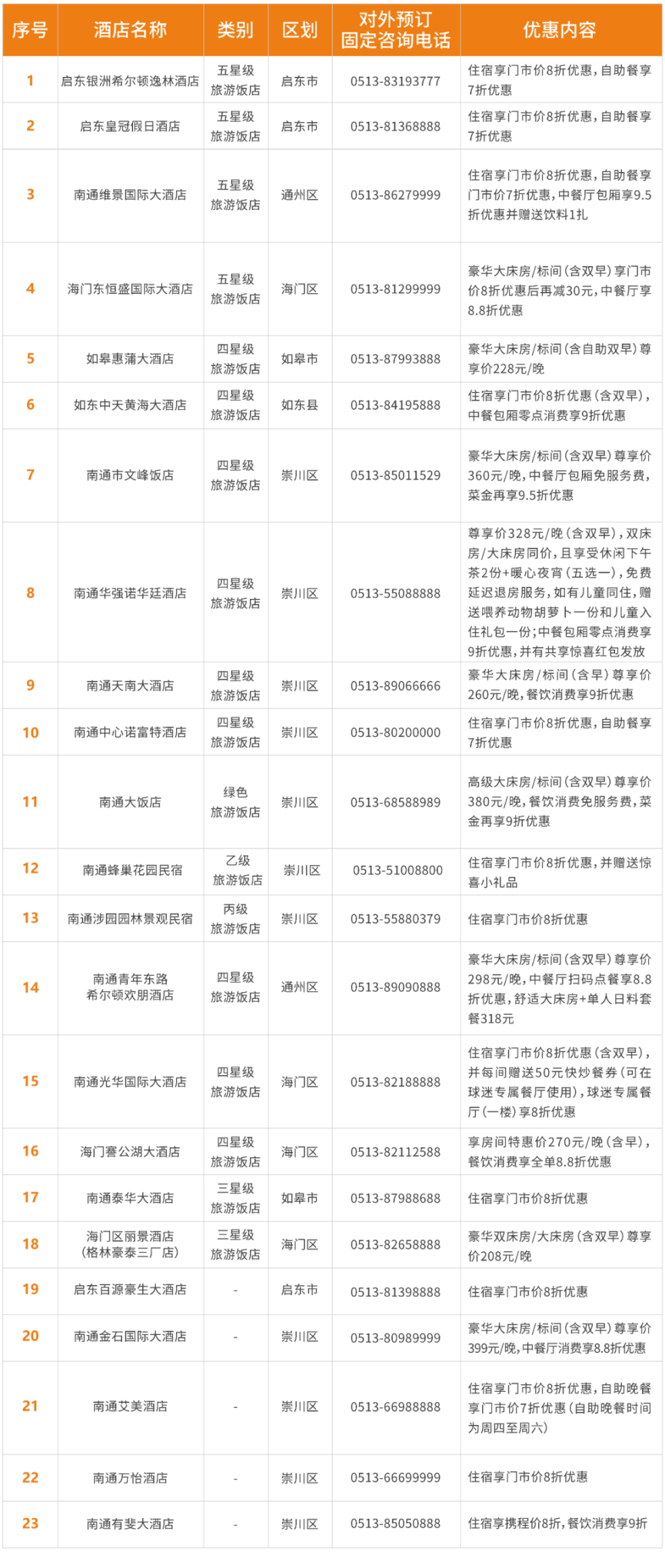 sAA, 展中心工程, ratio