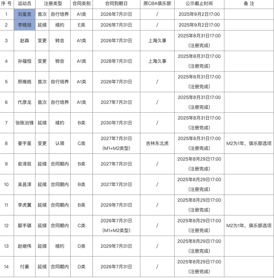 受关注的点, 球队肯定有 受关注的点, 球队肯定有
